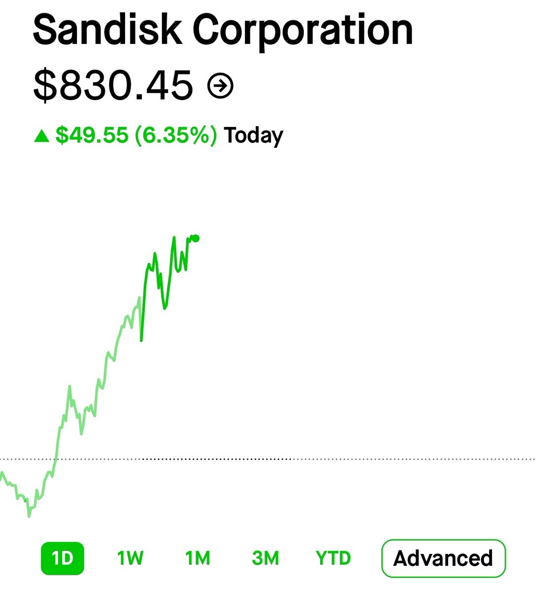 damnang2's tweet image. Lfg🚀🚀