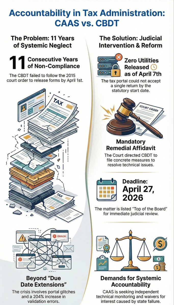 CA Chirag Chauhan tweet media