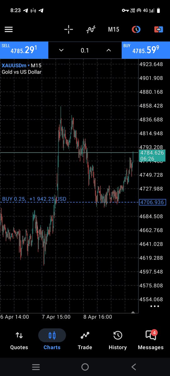 XAUUSD_Elliott_'s tweet image. #Amazing profit 👍🎉