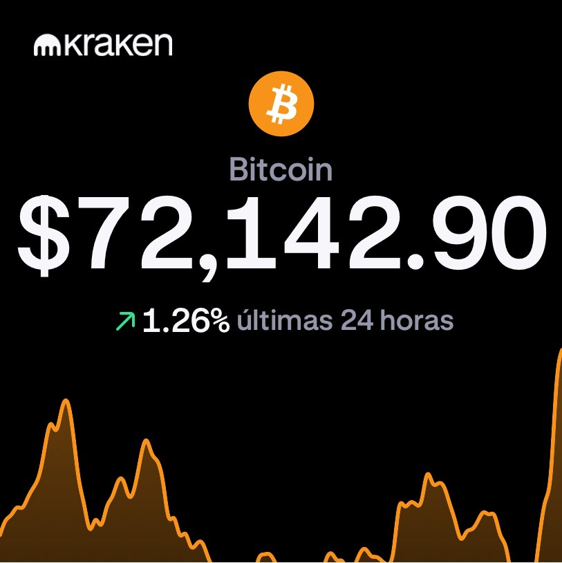 Bitcoin ha vuelto a pegar un mechazo hasta los 72k 👀‼️