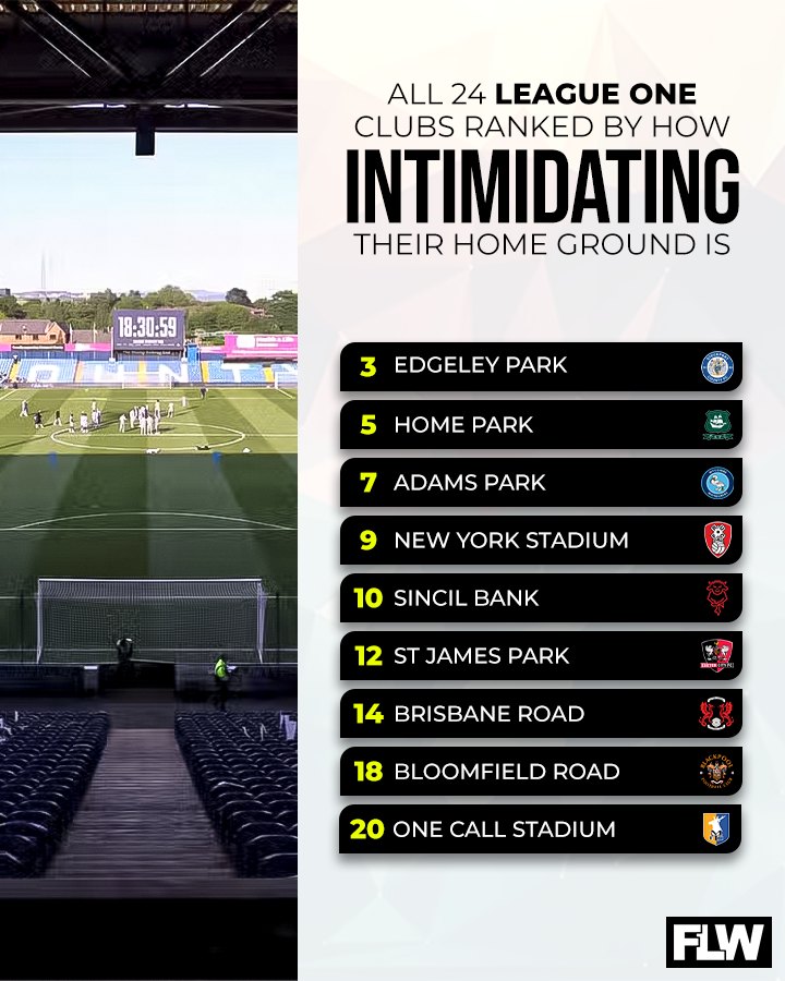 Football League World tweet media