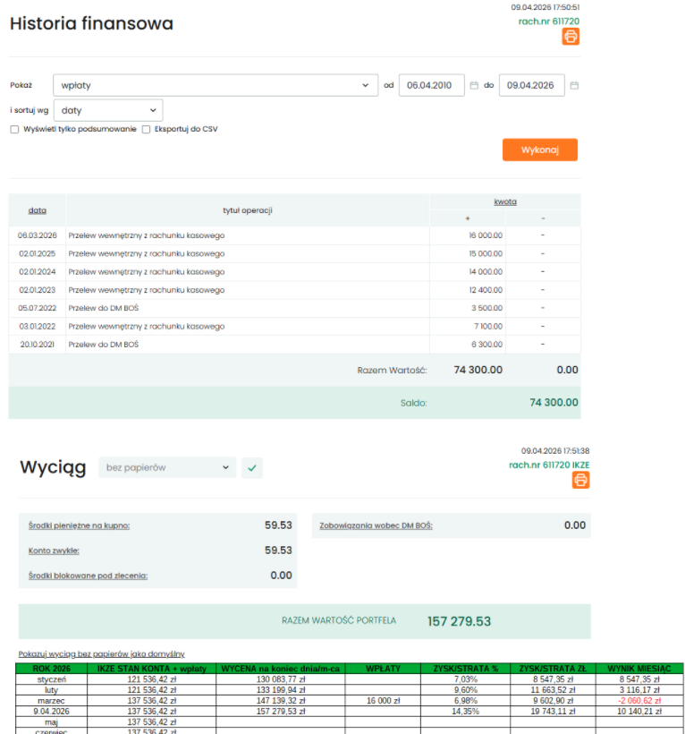 DamianInwestorx's tweet image. Dzisiaj suma mojego IKE i IKZE przekroczyła 2 mln zł💪💹
5 lat temu nie miałem jeszcze IKZE, a na IKE miałem niespełna 330 tysięcy złotych. 
Portfel IKZE mogliście obserwować edukacyjnie w strefie premium od jego startu i pierwszej wpłaty!
#IKE #IKZE #brakBelki #procentskładany