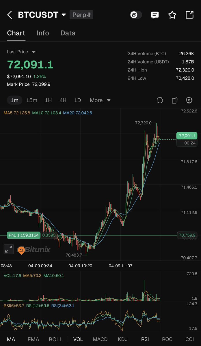 Crypto Analyst tweet media