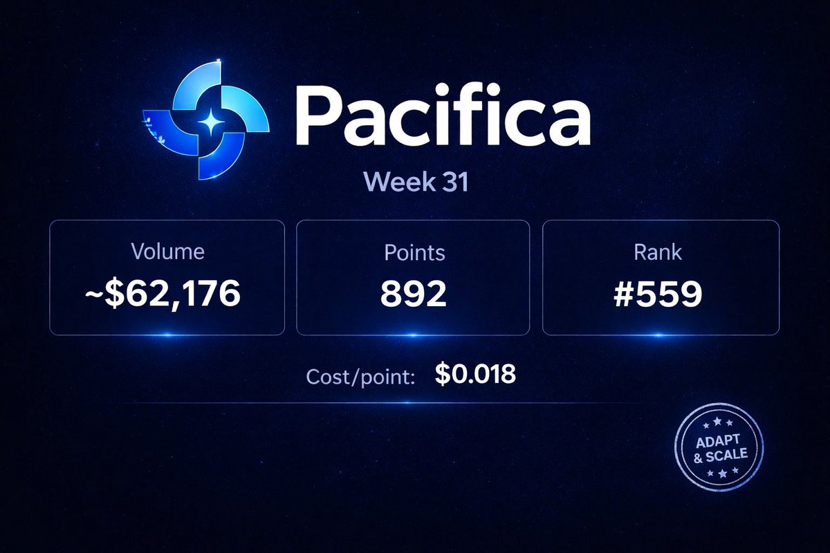 Smart Drop Farmer tweet media