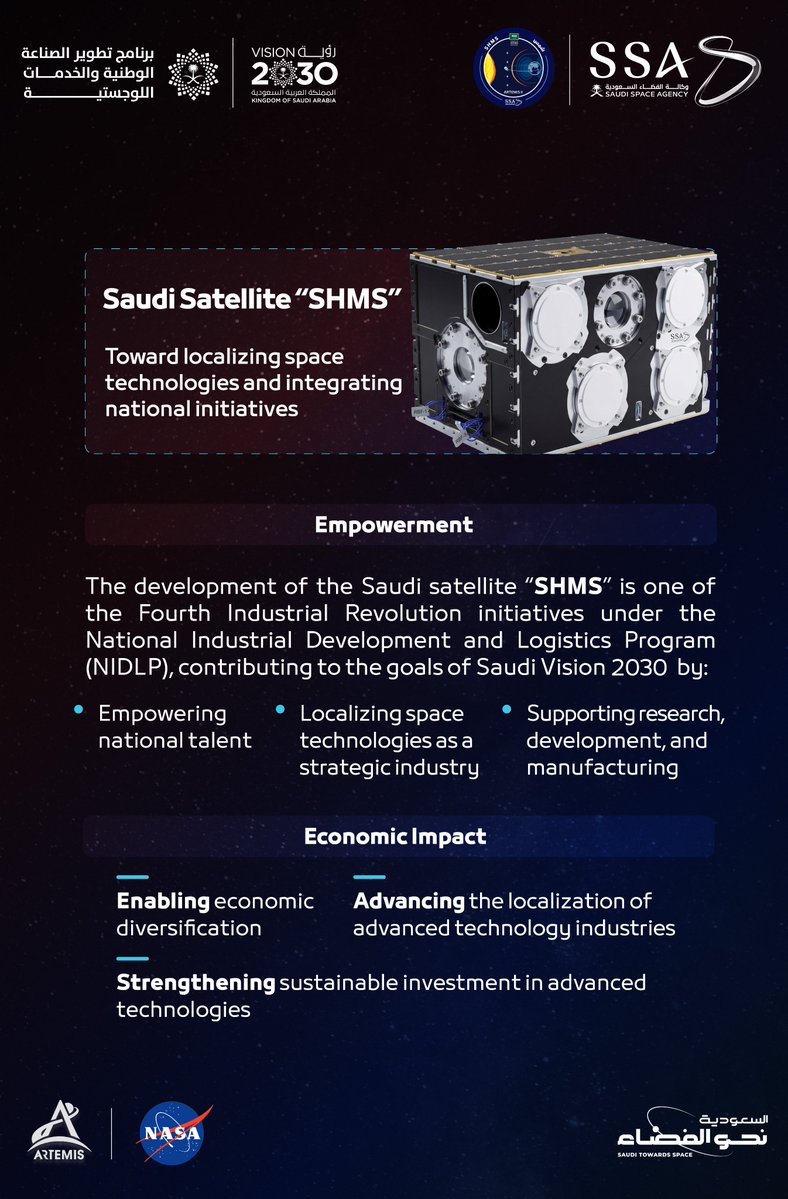 saudispace's tweet image. Saudi satellite “SHMS” demonstrates Saudi Arabia’s advancing capabilities in space technologies and the strength of its national talent, aligned with #SaudiVision2030 and supported by #NIDLP @NIDLP_2030, reinforcing the Kingdom’s role on the global space stage.

Learn more: