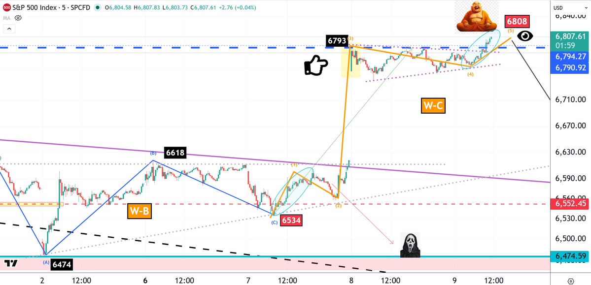 Master WU tweet media