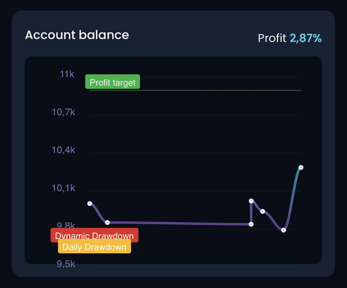 TR Trading tweet media