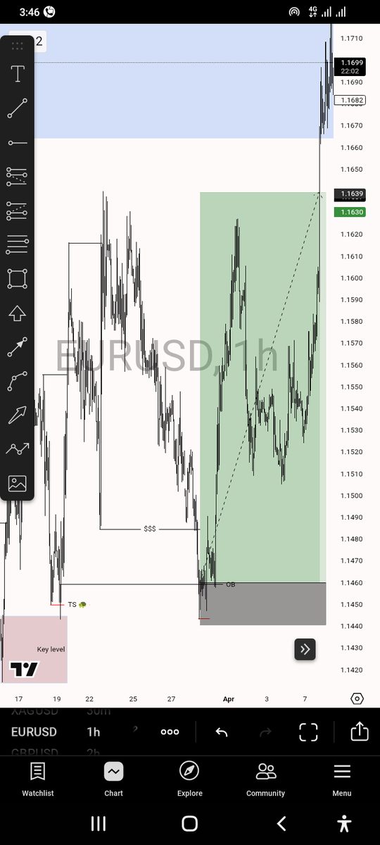 Forexcaphtaen's tweet photo. Triggered 😋 https://t.co/fXY91bPh93