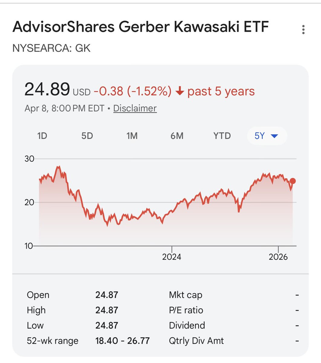 Alexander | The Art of Investing🎨 tweet media