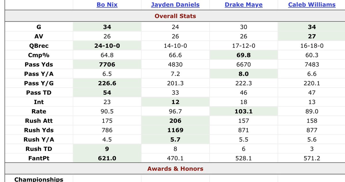 Broncos Connoisseur (MD) tweet media