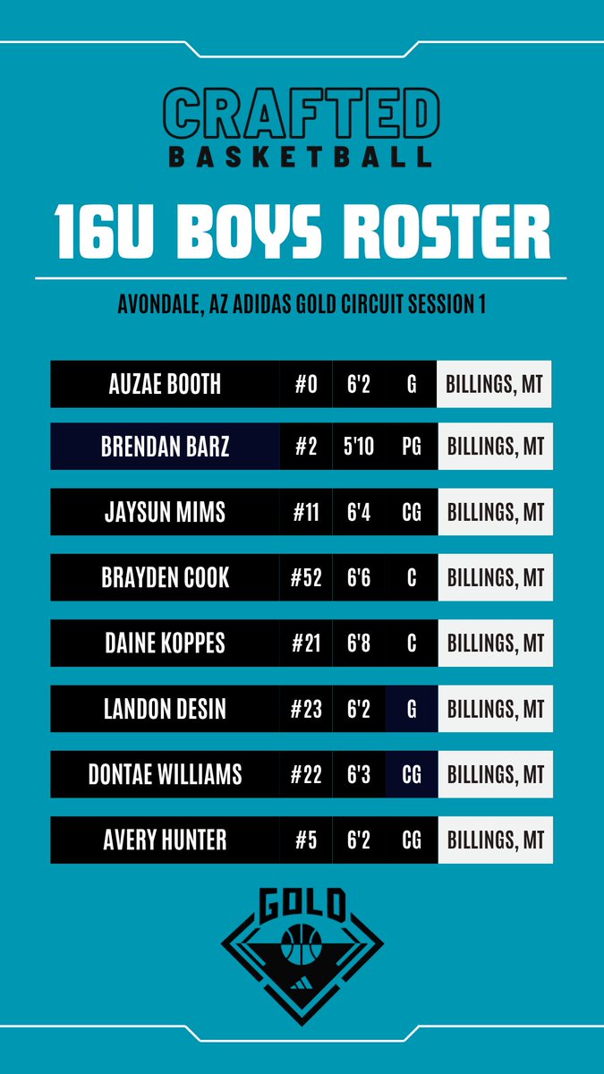 Crafted Basketball Skills & Academy tweet media