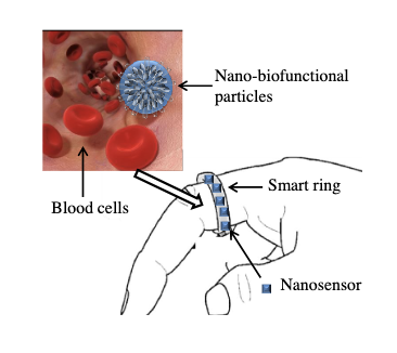 CorinneNokel's tweet image. Real-time In Vivo Nano-Bioensing

Internet of Nano-Bio-Things 

Josep Jornet  #FCC

semanticscholar.org/paper/Cooperat…