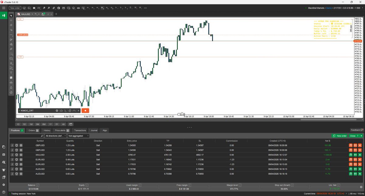 KaleemAhmad87's tweet image. CRT bot coming soon. For cTrader and Binance

#CRT #ICT