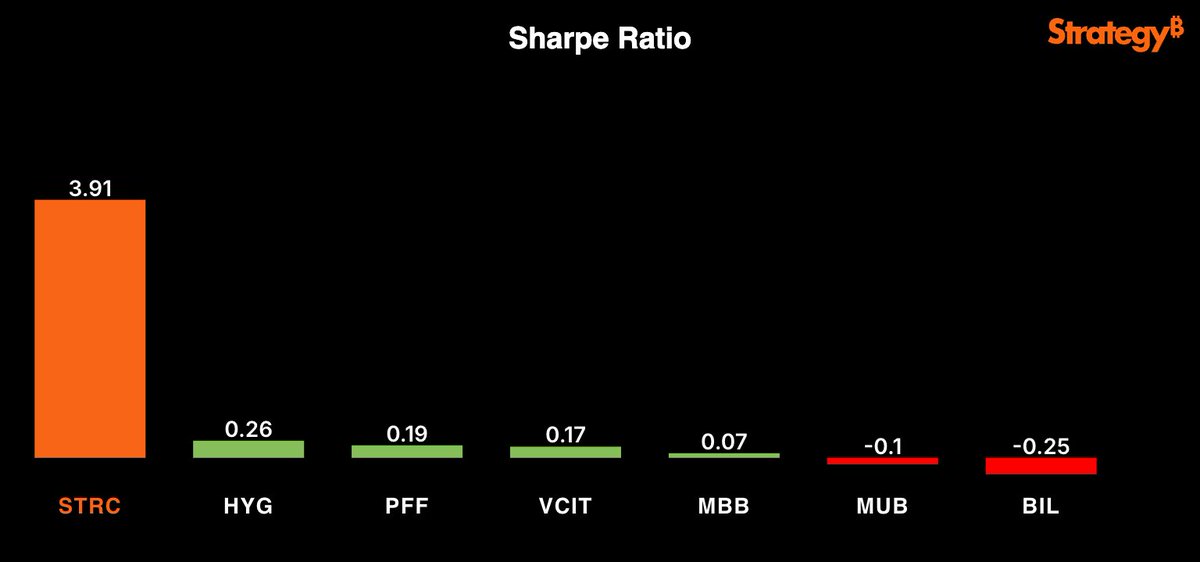Michael Saylor tweet media
