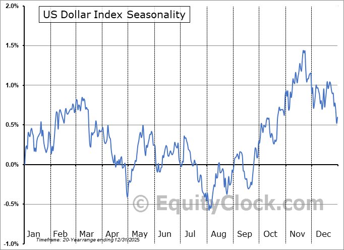 Equity Clock tweet media