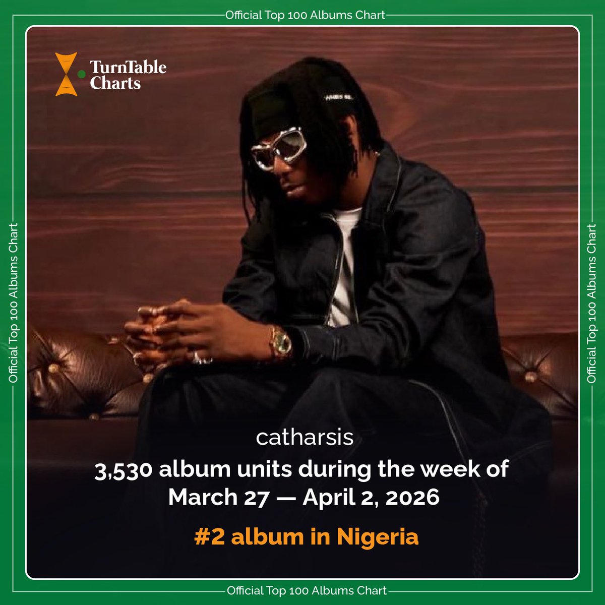 TurnTable Charts tweet media