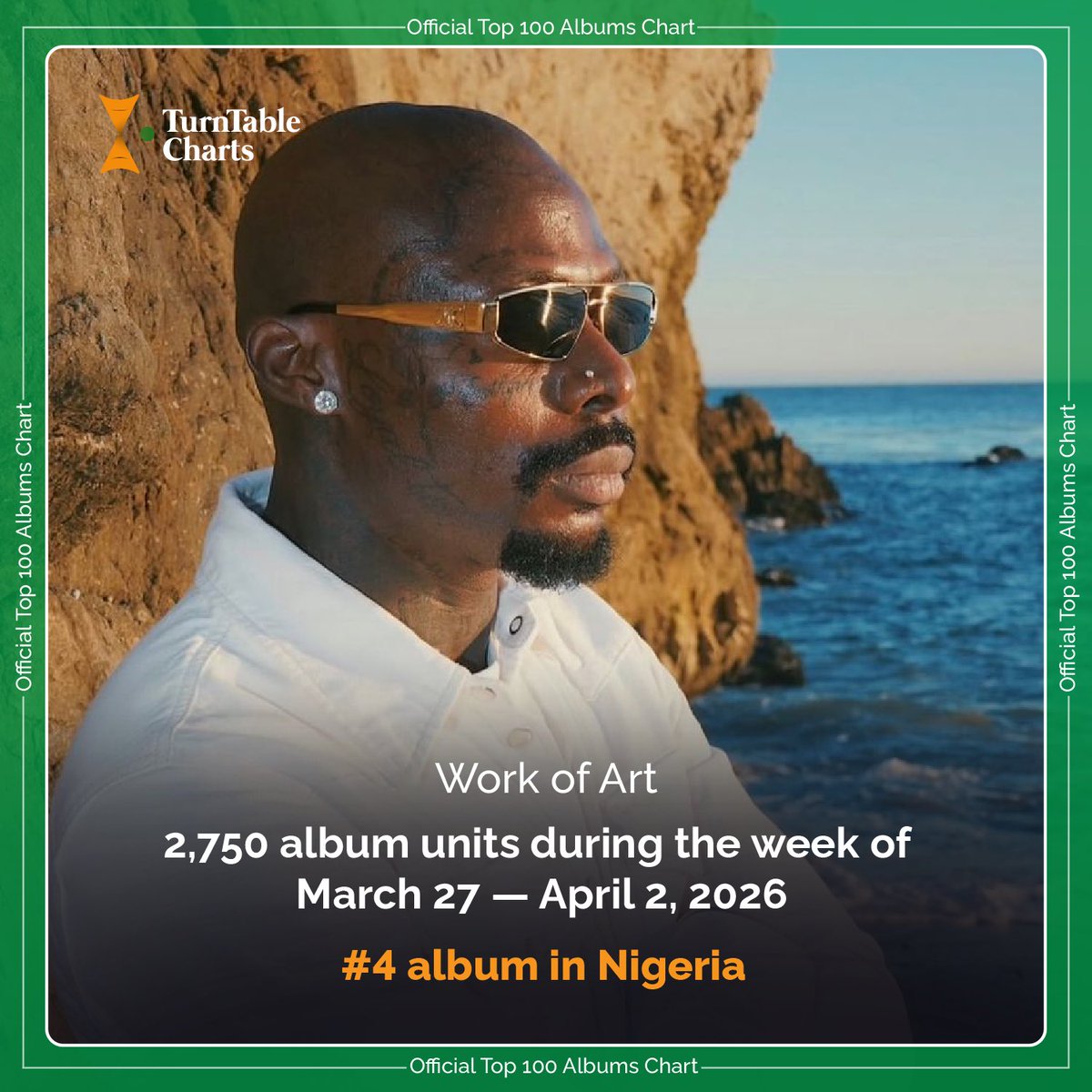 TurnTable Charts tweet media