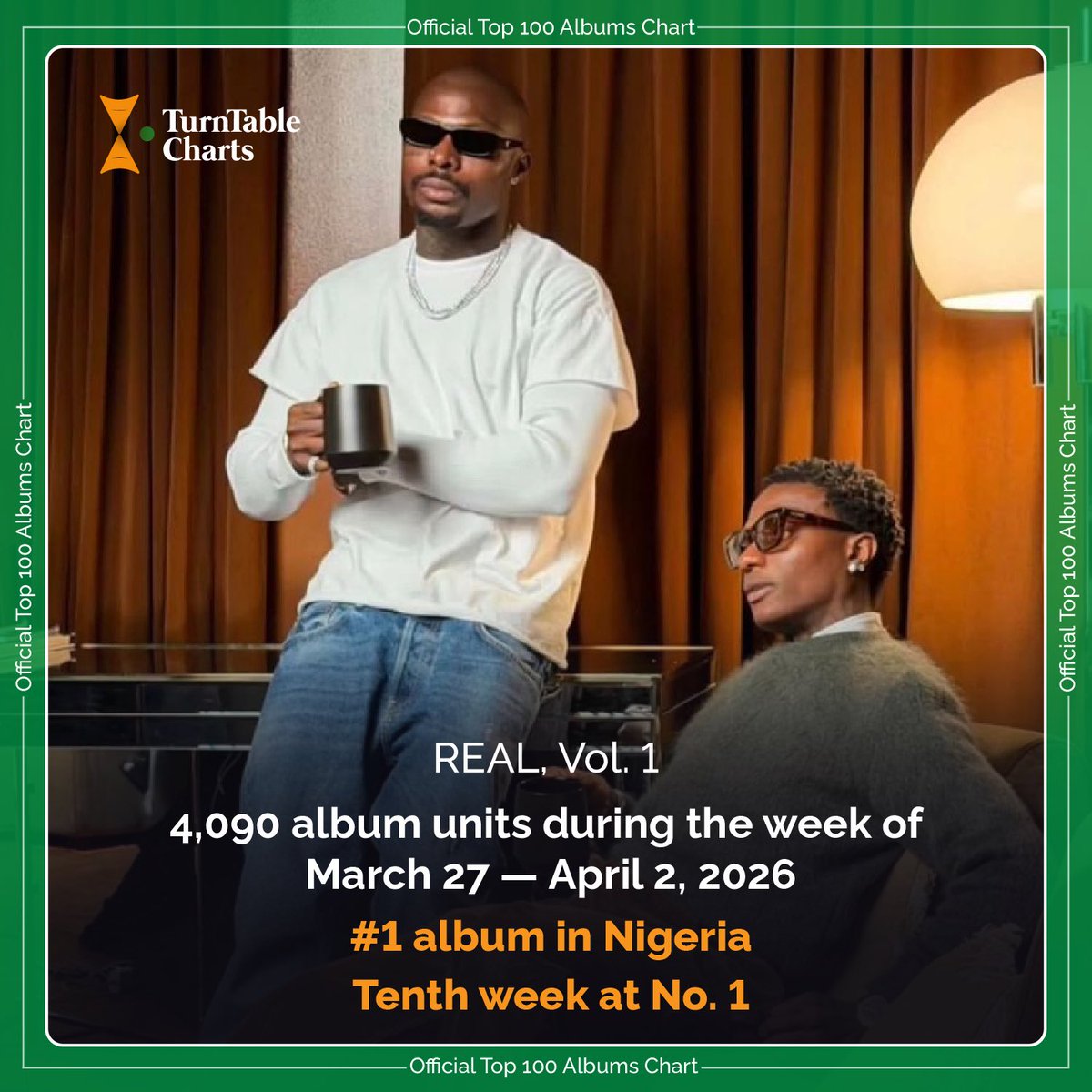 TurnTable Charts tweet media