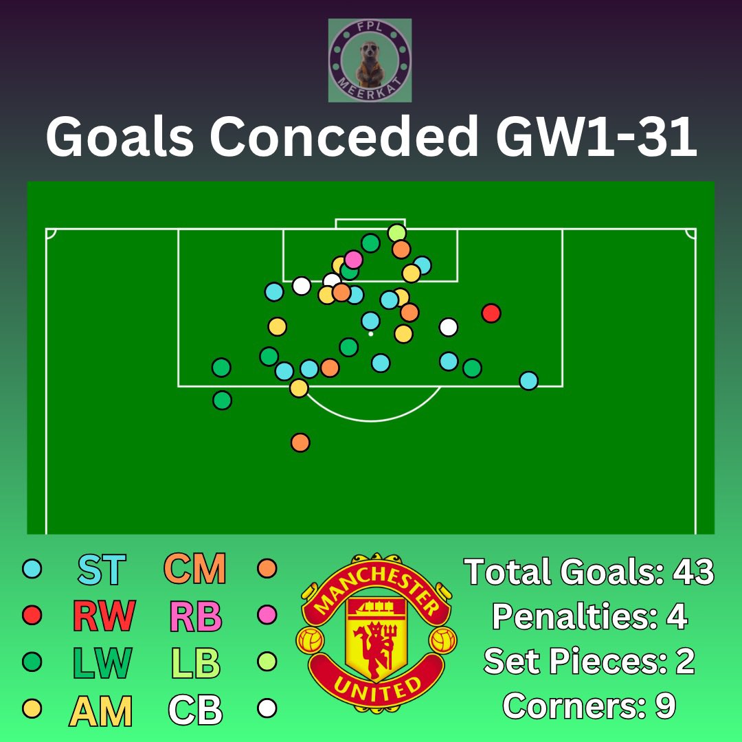 FPL Meerkat tweet media