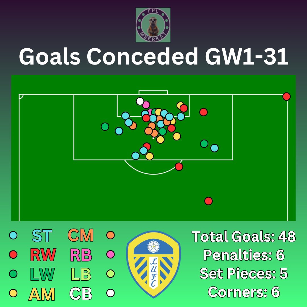 FPL Meerkat tweet media