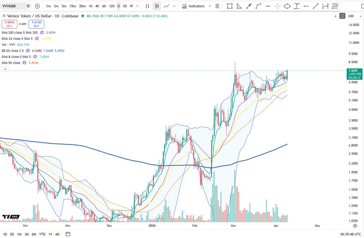 Cheds Trading tweet media