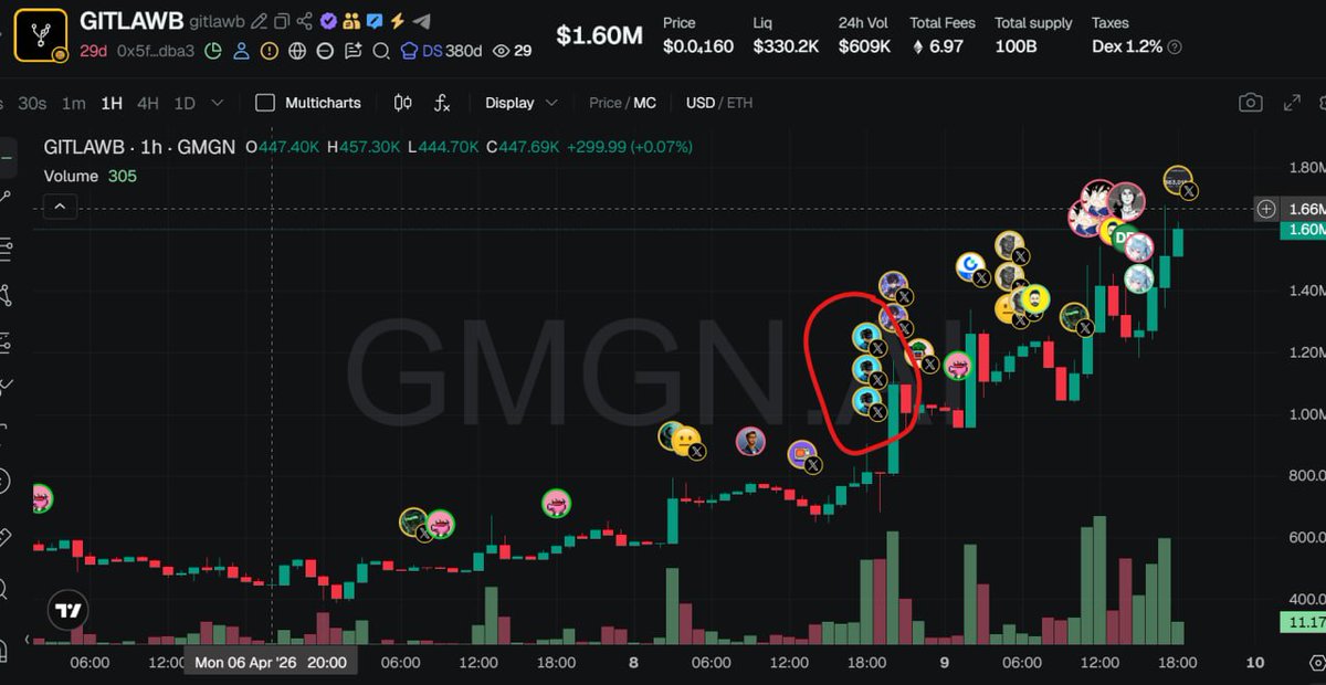 BioStone_chad's tweet image. While the market focused on $SMCF, only me shilling $GITLAWB #Base at 700–800k MC.

 800k -&amp;gt; 1.6M | X2

I caught the coming news early from Kevin and Gitlawb teasing — it merges GitHub and GitLab, so real utility should kick in over time.

Could be next runner like $SMCF