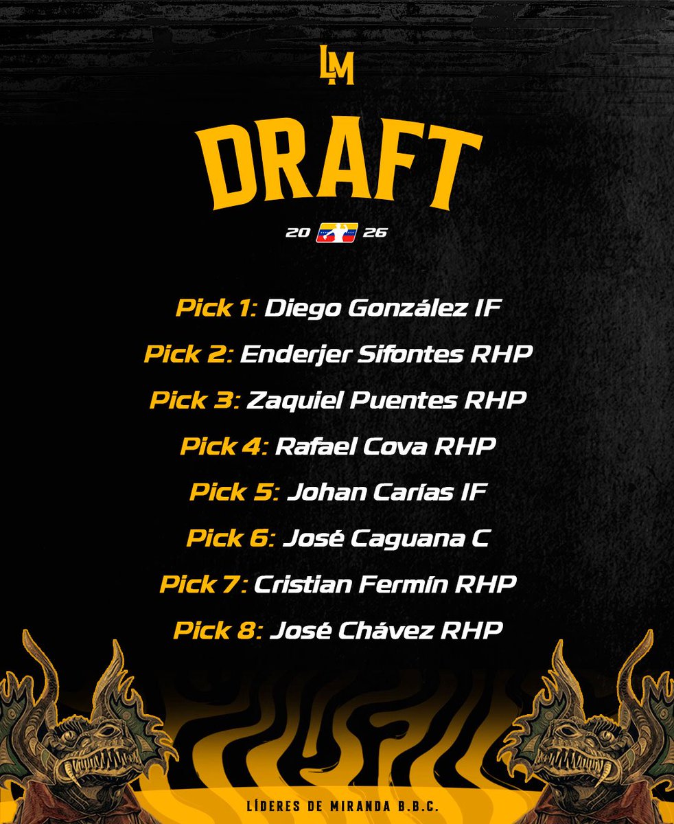 Líderes de Miranda tweet media