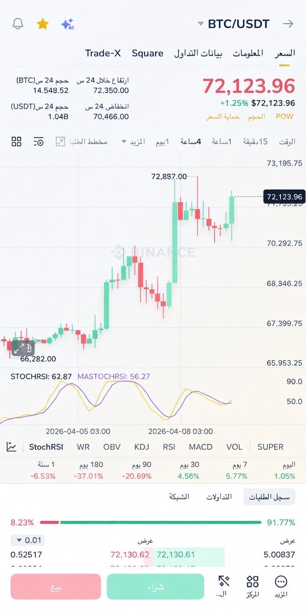 BTC tweet media