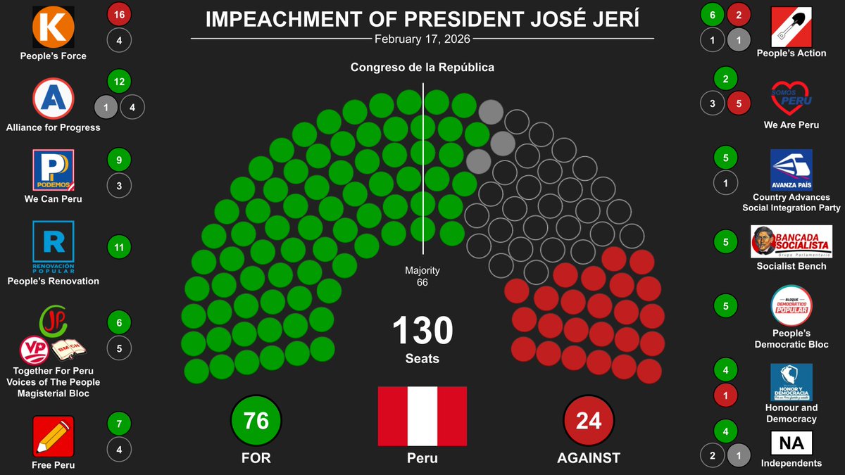 Historic Votes tweet media