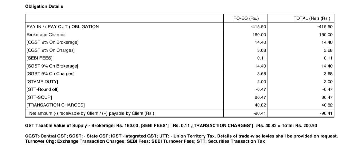 k12patil's tweet image. Not only brokers but government is also against the retail traders.
To buy one lot almost 70/- charges are applied which is unfair.

@upstox @SEBI_India @PMOIndia @nsitharaman @narendramodi #trader #unjust #govt