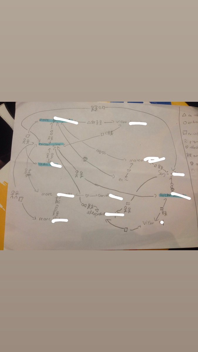 en mis tiempos de juventud los teniamos q hacer a la antigua usanza jsjsj k cuadro