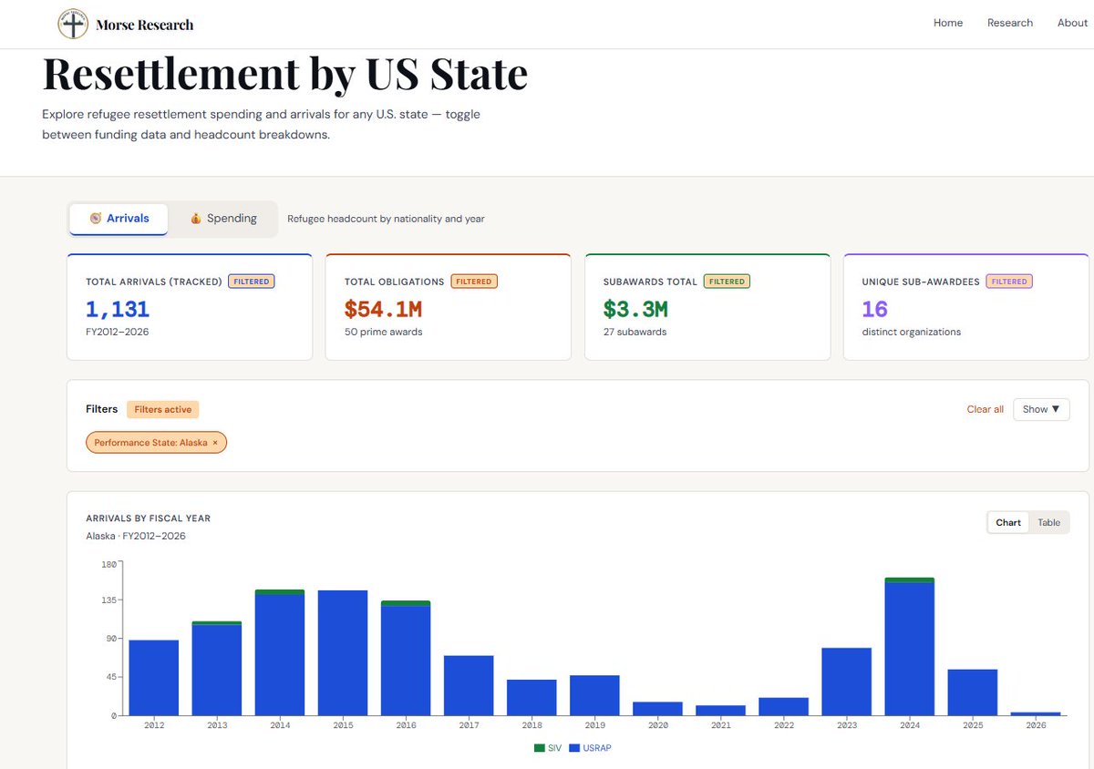Morse Research tweet media