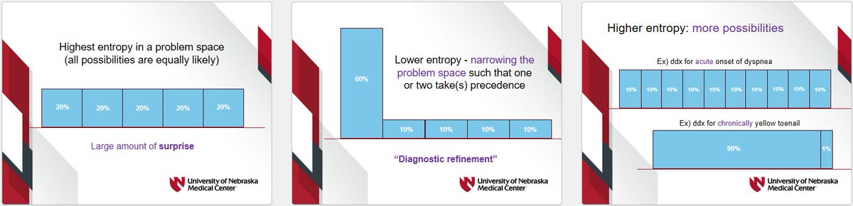 CoryRohlfsen's tweet photo. So fun to give @NebraskaEM Grand Rounds today! Thank you for letting me share our team's #Entropy research.
Raising the bar of #DxEx is my passion and there are so many opportunities at both the individual training and systems level. https://t.co/pwn29ydUKB