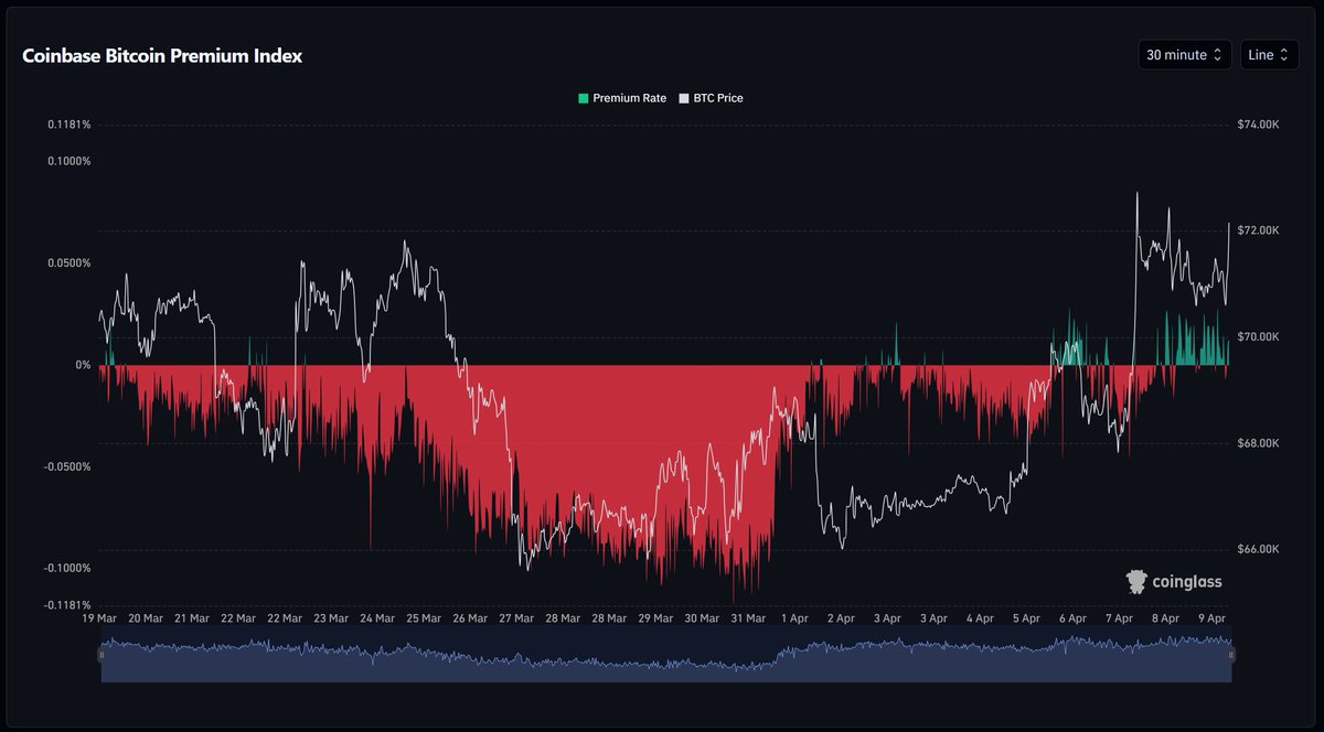 𝐂𝐫𝐲𝐩𝐭𝐨𝐂𝐚𝐜𝐡𝐞 tweet media