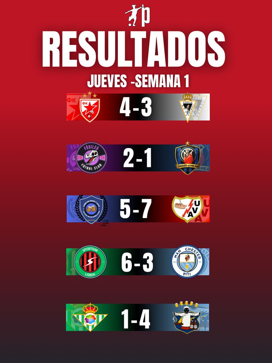 Resultados de la Jornada 2 del día 9 de abril.