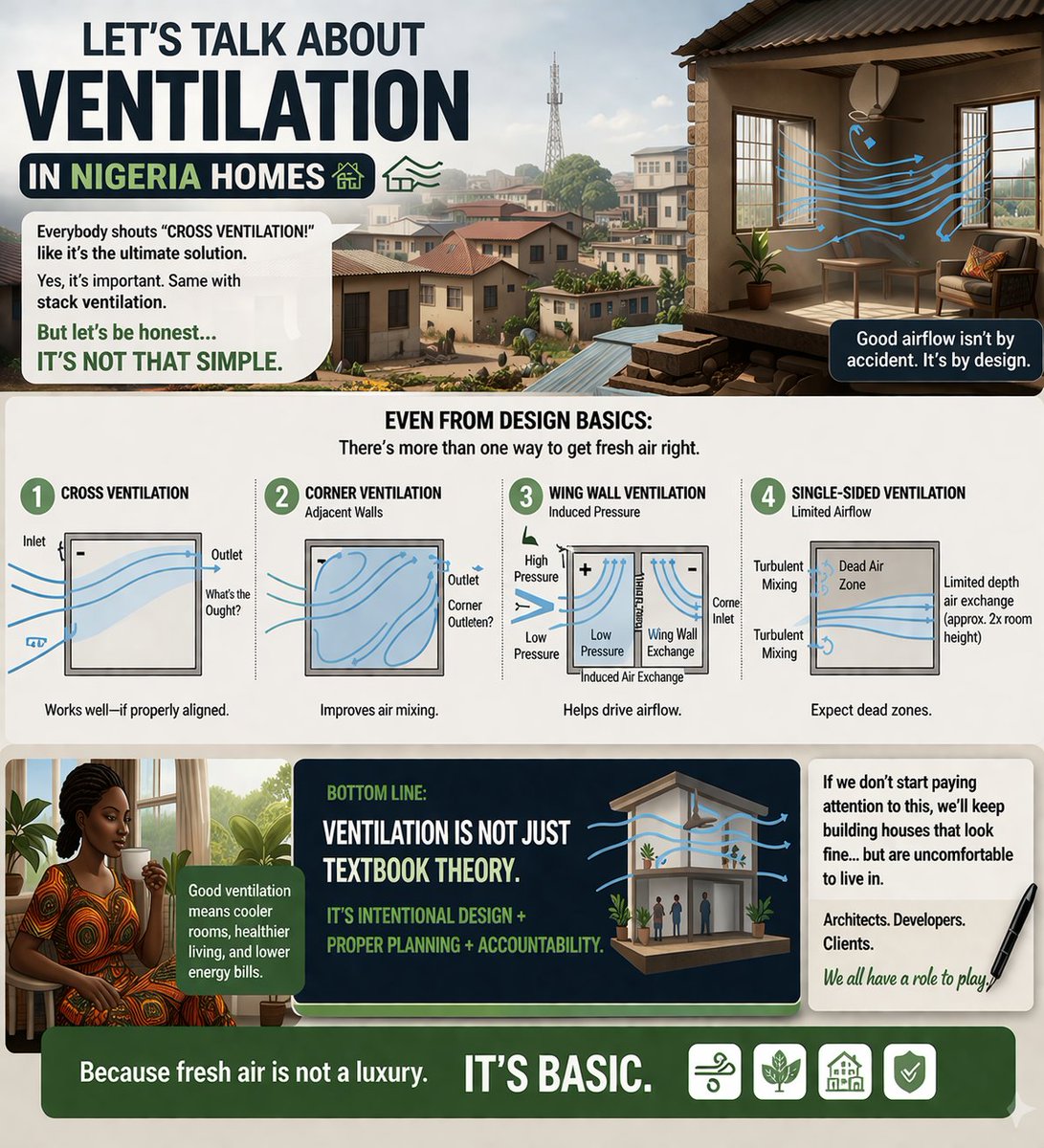 Let’s talk about ventilation in Nigeria homes 🏠🌬️

Everybody shouts “cross ventilation! cross ventilation!” like it’s the ultimate solution.

Yes, it’s important.

Same with stack ventilation.
But let’s be honest… it’s not that simple.

Context matters:
📍 What floor are you