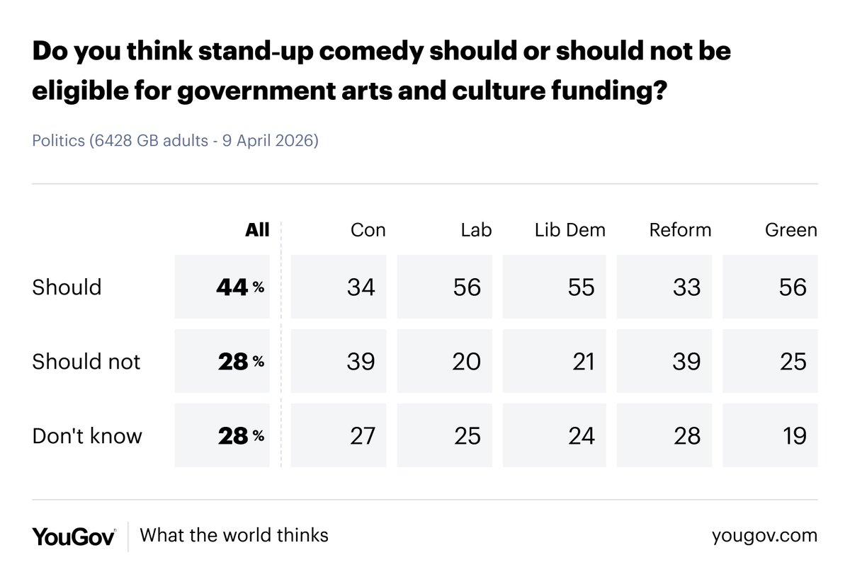 YouGov tweet media