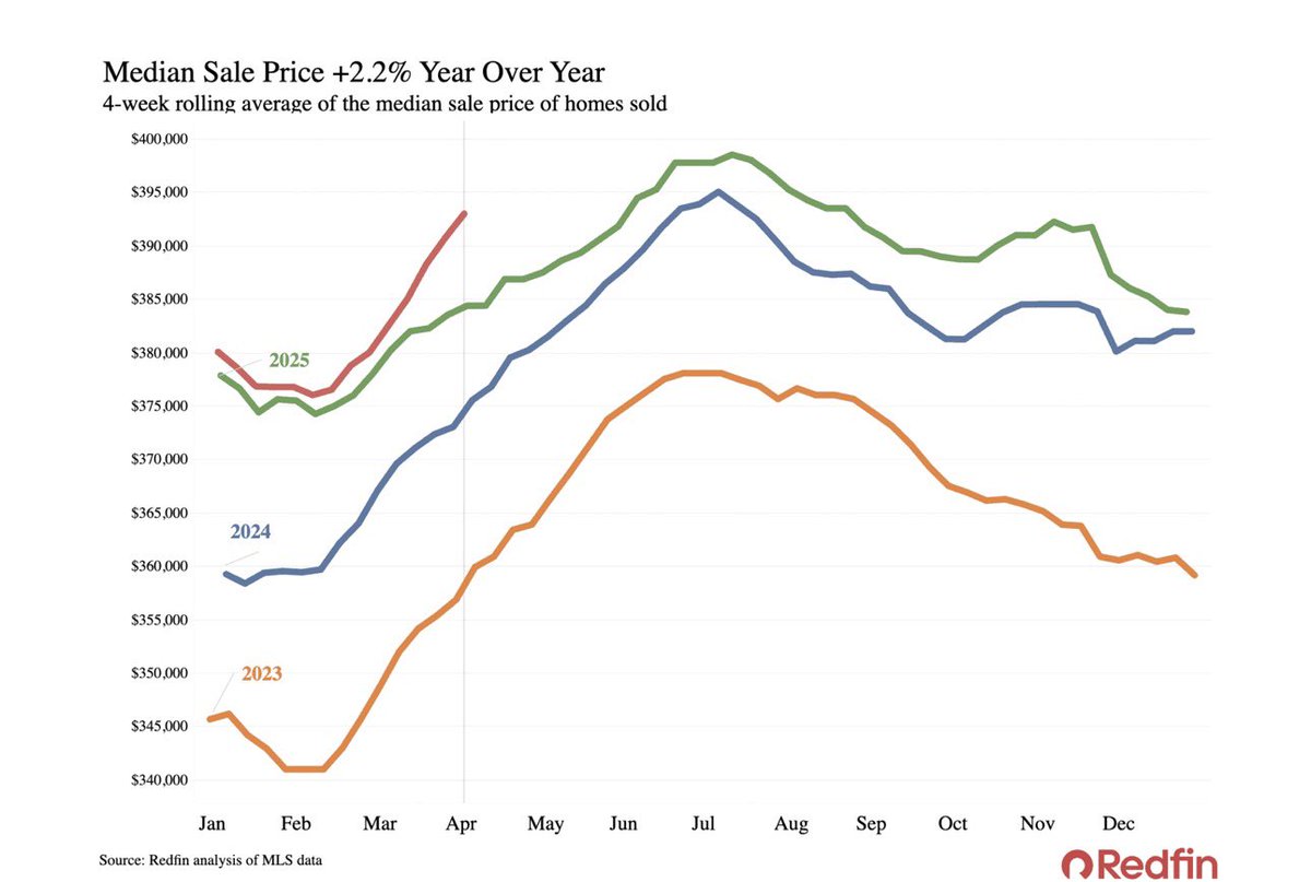 Logan Mohtashami tweet media