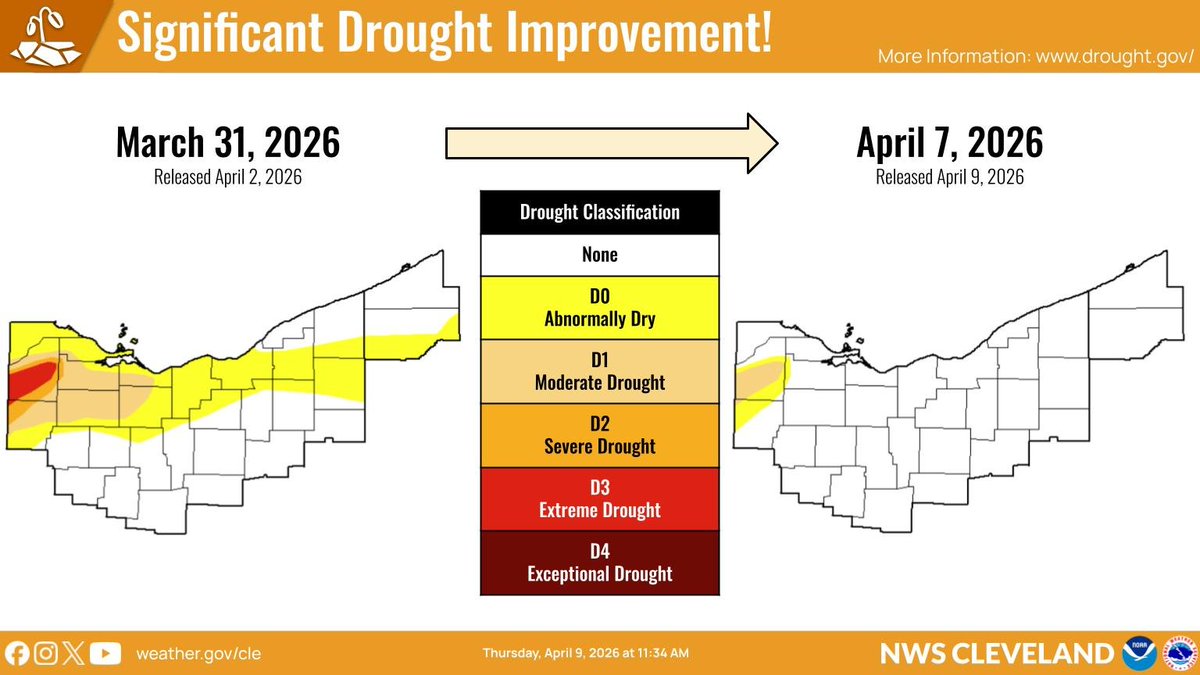 NWS Cleveland tweet media