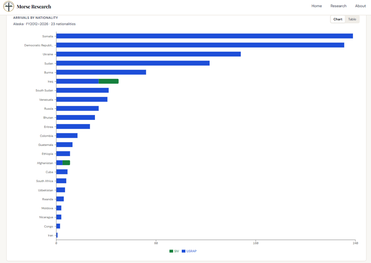 Morse Research tweet media