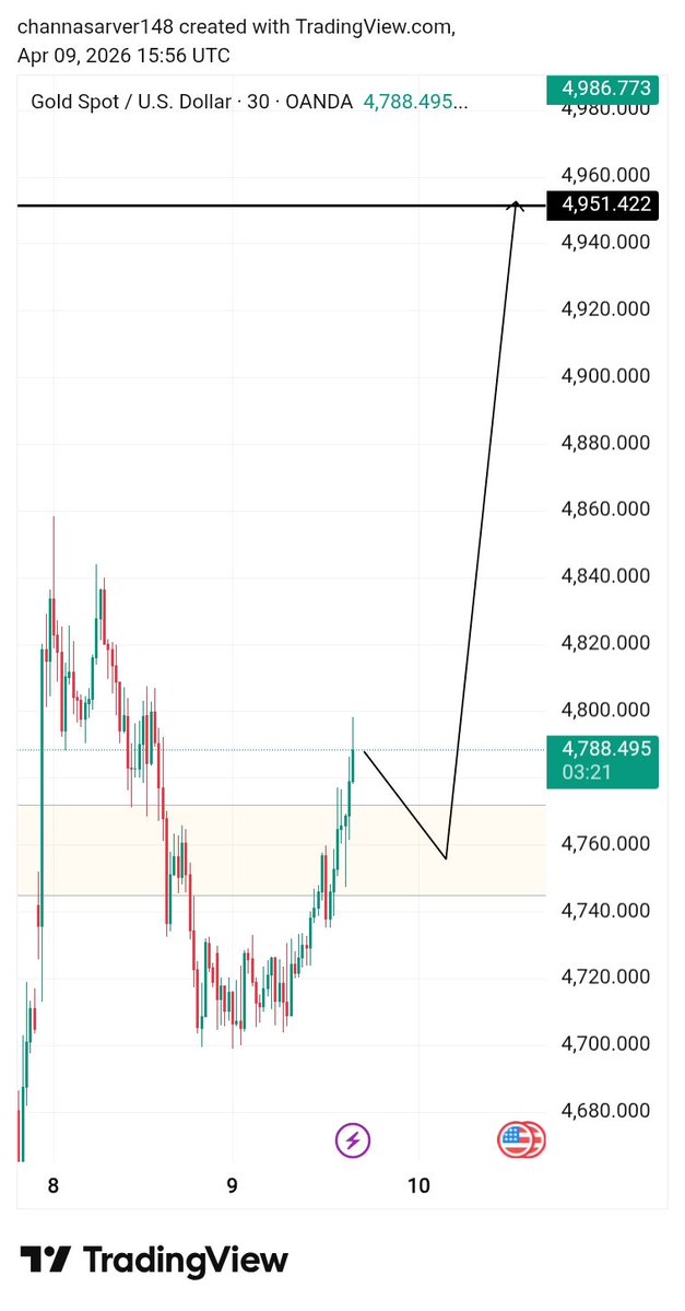 SMC _ Forex tweet media