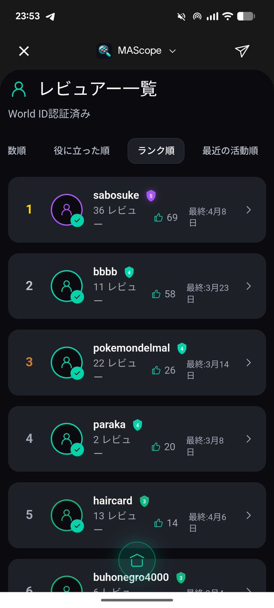 Sabosuke@クリプトリーマン tweet media