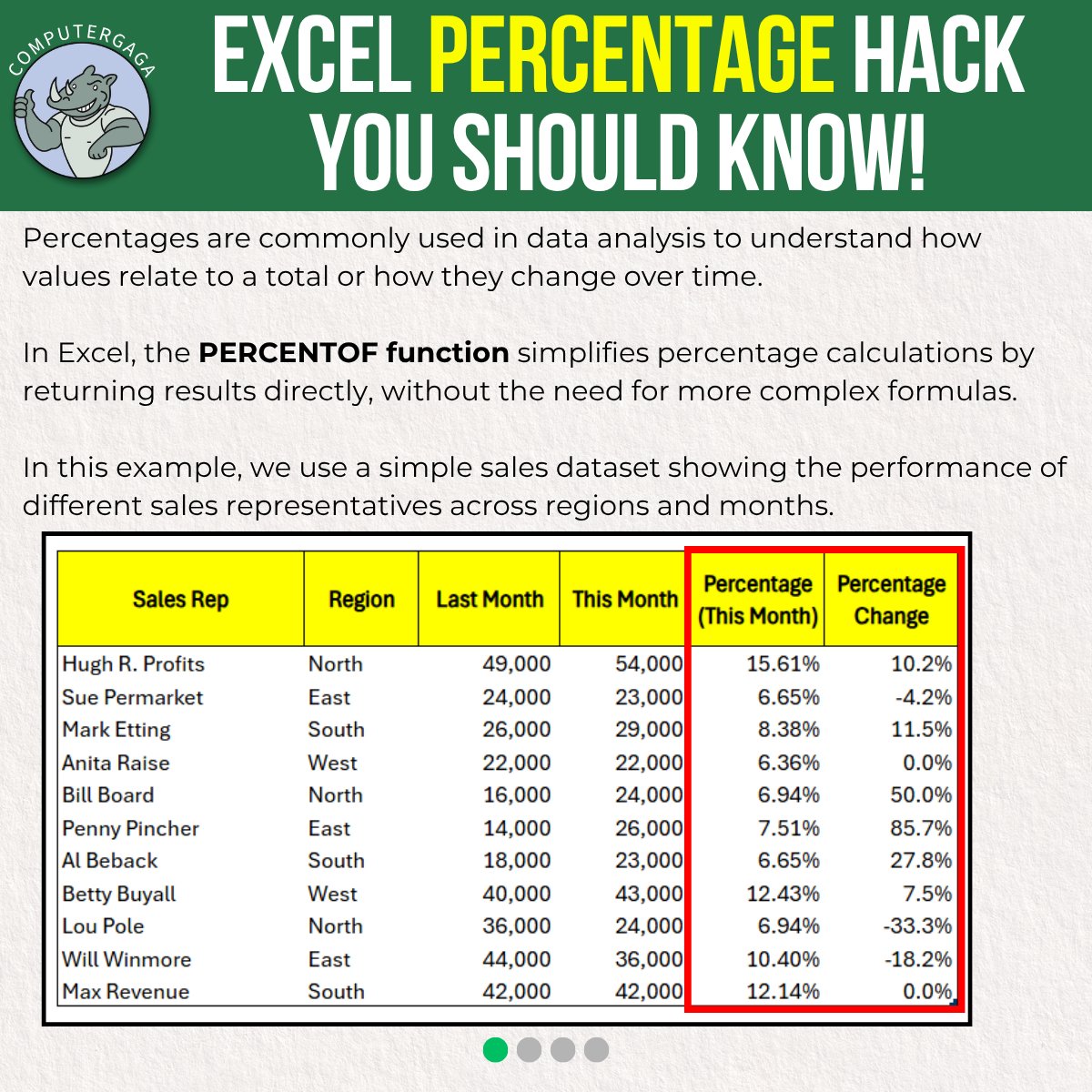 Computergaga1's tweet image. 🚀 Struggling with Excel percentage calculations?

Stop using long formulas - there’s a faster way. Check the post to see the step-by-step process.

▶ Watch the full tutorial here: youtube.com/watch?v=aFHEVQ…
 
 #exceltips #excel #productivityhacks #microsoftexcel #spreadsheets