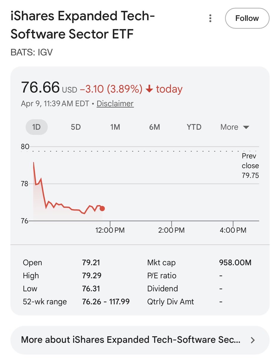 Options selling with Christian tweet media