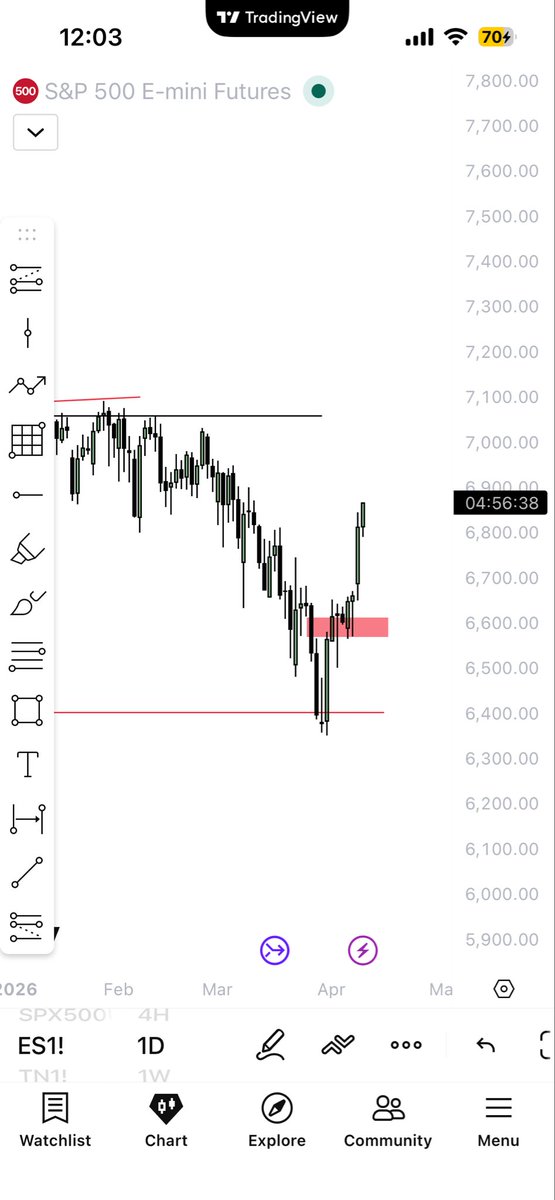 JasonHTrading's tweet photo. https://t.co/CHJP00evub