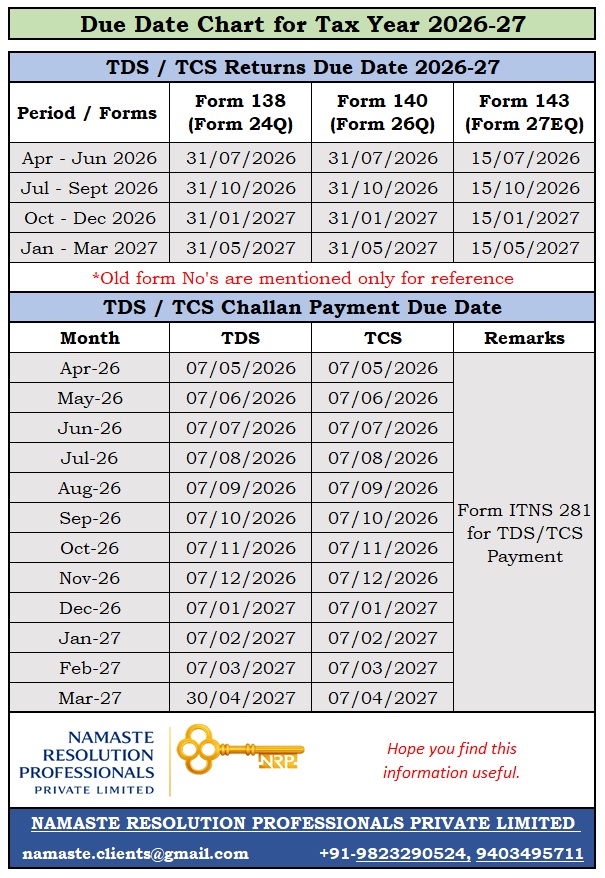 ksdedhia's tweet photo. 📢 Applicable TDS / TCS Payment &amp; Return Due Dates for Tax Period 2026–27  Continuing our series on various TDS / TCS related updates, here are the details of various applicable due dates. https://t.co/MnK3UM7jgM