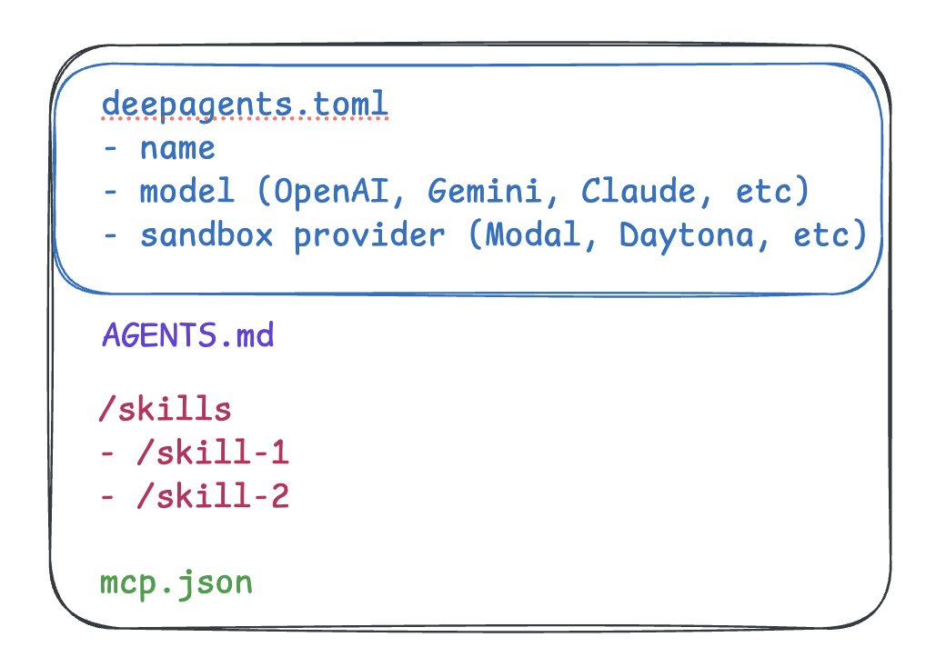 Harrison Chase tweet media