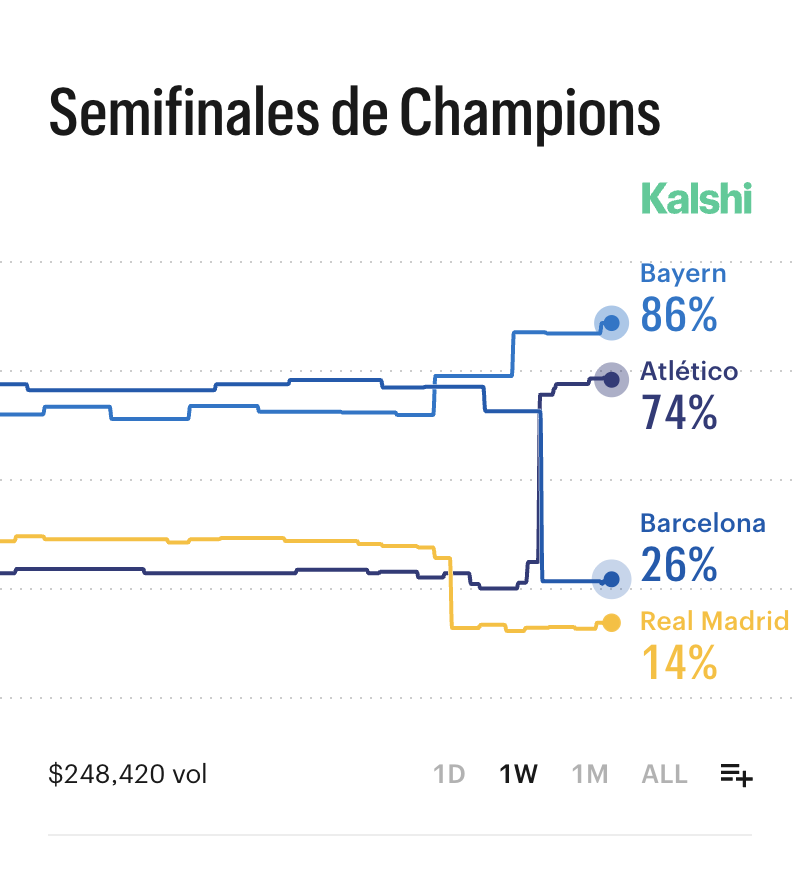 Kalshi en Español tweet media