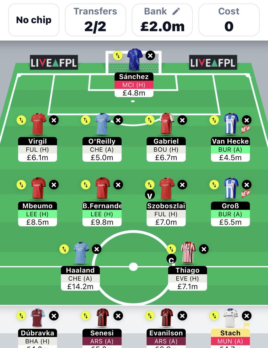 FPL Principal 🇸🇪 tweet media