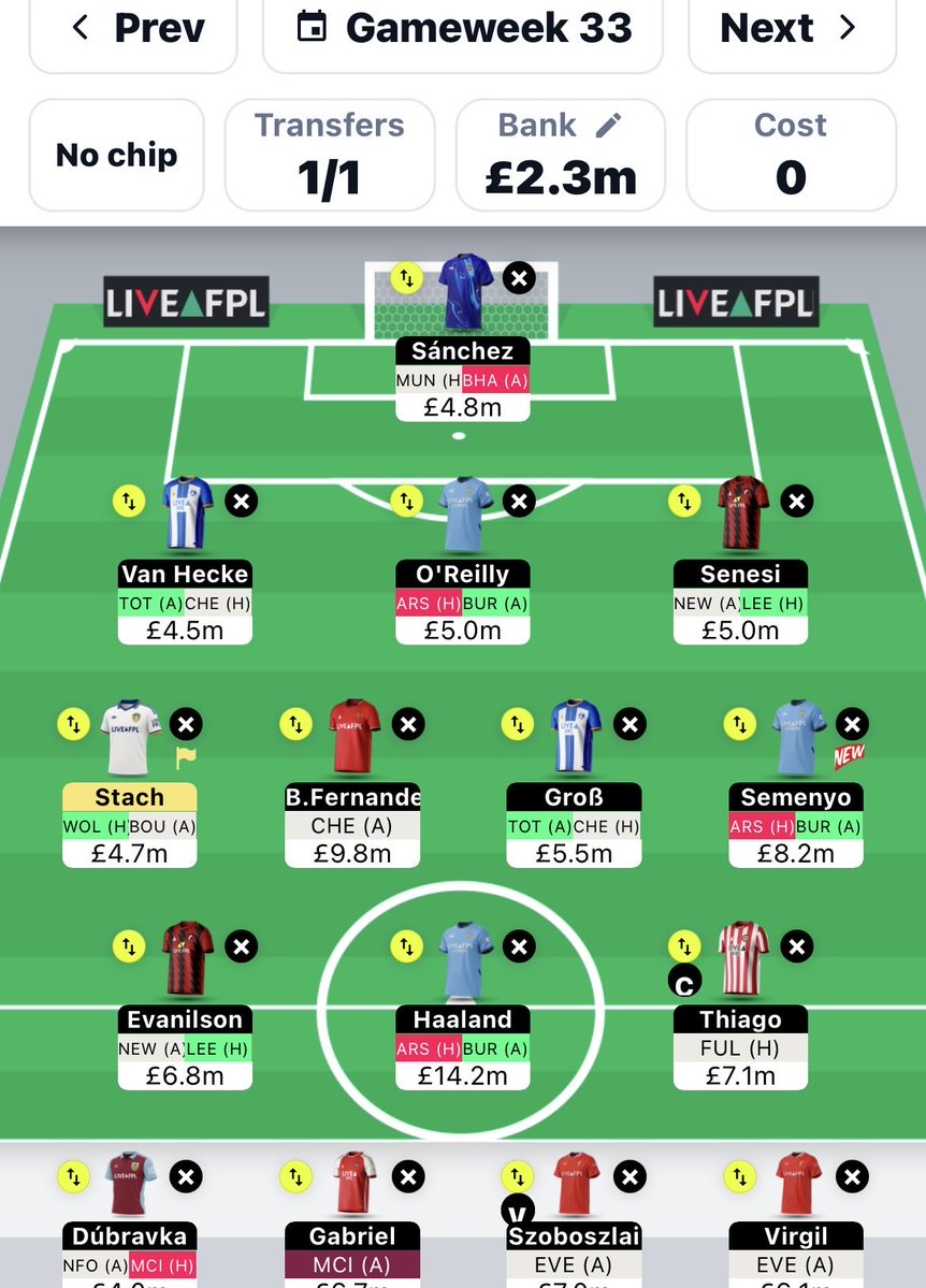 FPL Principal 🇸🇪 tweet media